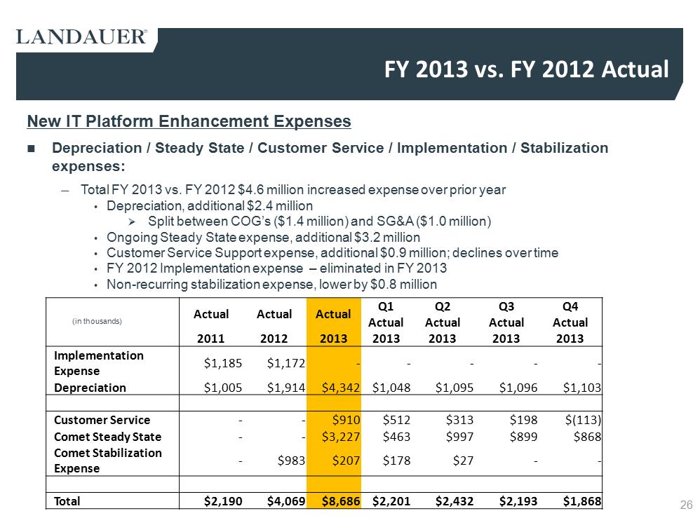 G:\Financial Accting & Reporting\SEC Reporting\10-K FY13\Drafts\Press Release\Q4 2013 LDR Investor Presentation rev4c Final as filed\Slide26.PNG