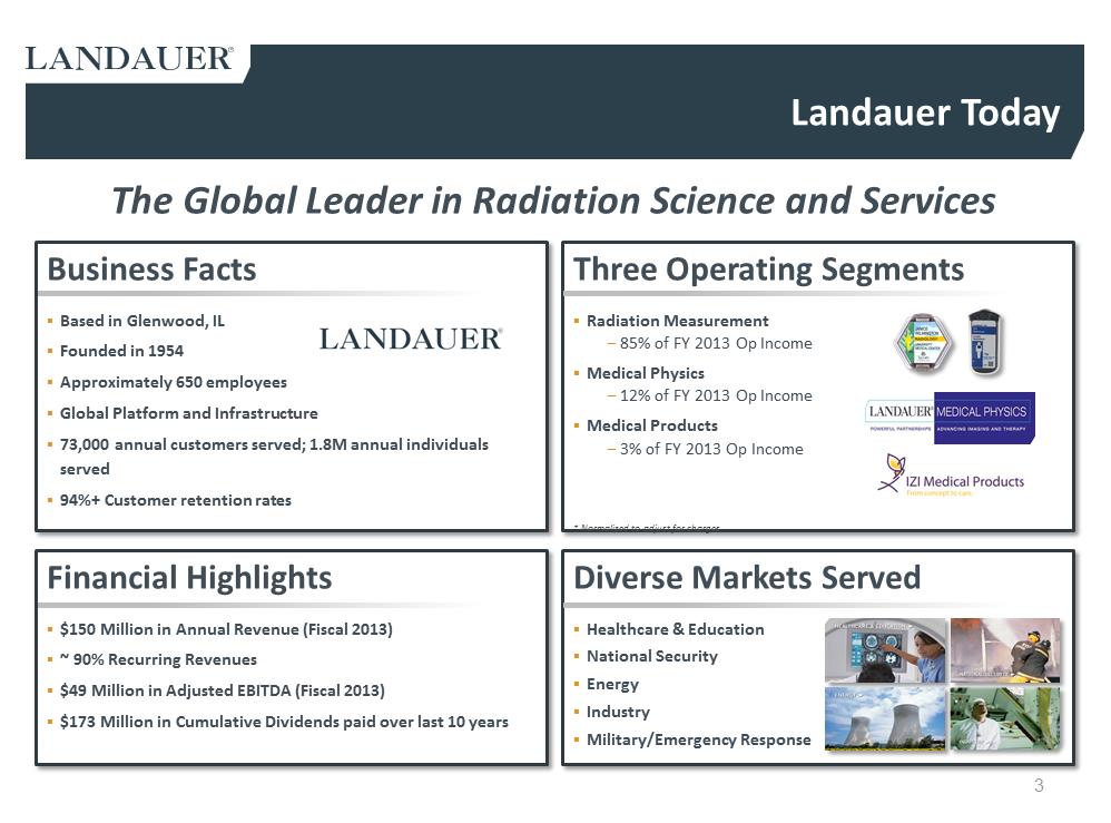 C:\Users\ssvec\Desktop\Q3 2014 LDR Investor Presentation _8 5 14_am\Slide3.PNG