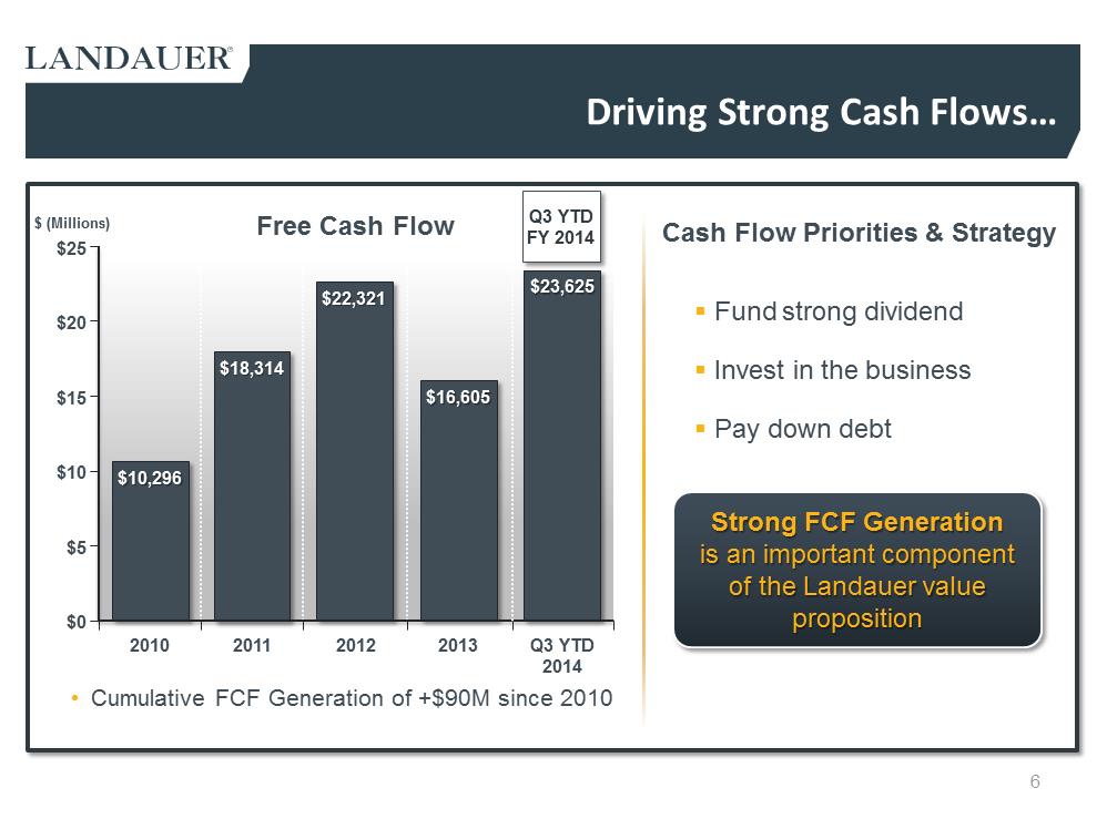 C:\Users\ssvec\Desktop\Q3 2014 LDR Investor Presentation _8 5 14_am\Slide6.PNG