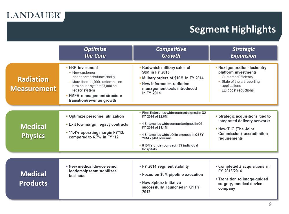 C:\Users\ssvec\Desktop\Q3 2014 LDR Investor Presentation _8 5 14_am\Slide9.PNG