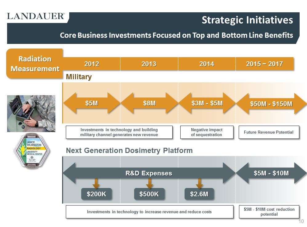 C:\Users\ssvec\Desktop\Q3 2014 LDR Investor Presentation _8 5 14_am\Slide10.PNG