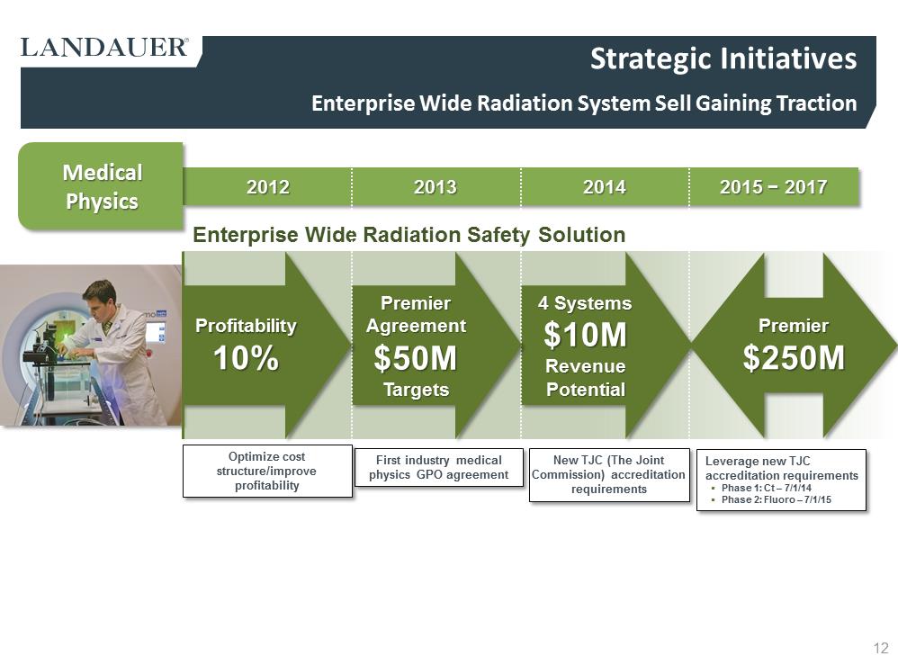 C:\Users\ssvec\Desktop\Q3 2014 LDR Investor Presentation _8 5 14_am\Slide12.PNG