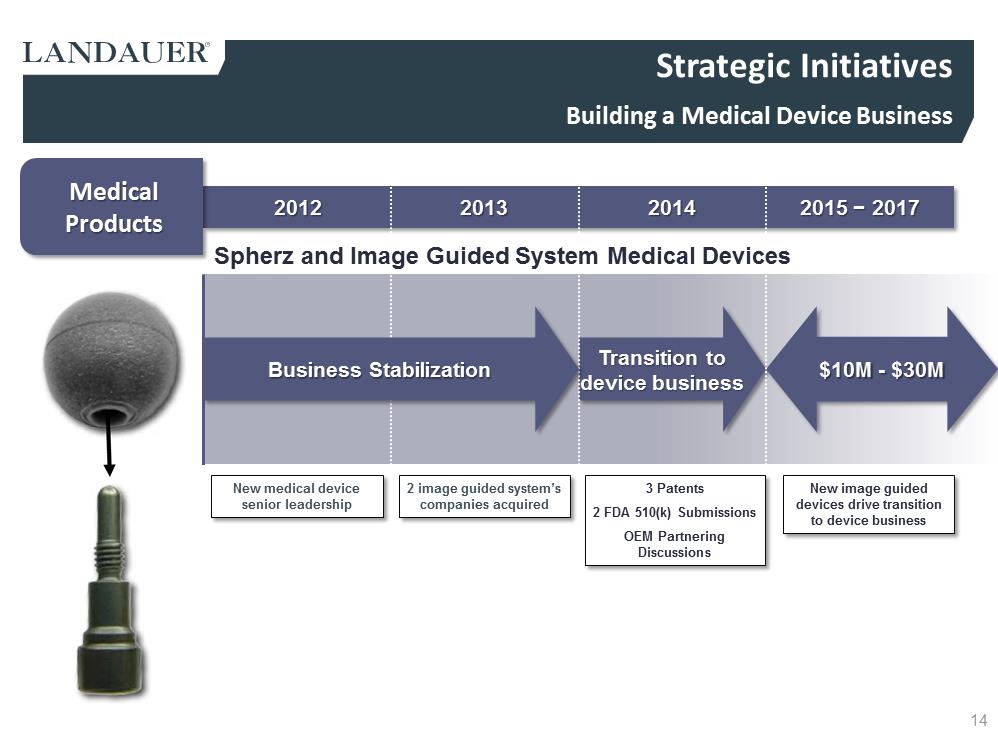 C:\Users\ssvec\Desktop\Q3 2014 LDR Investor Presentation _8 5 14_am\Slide14.PNG