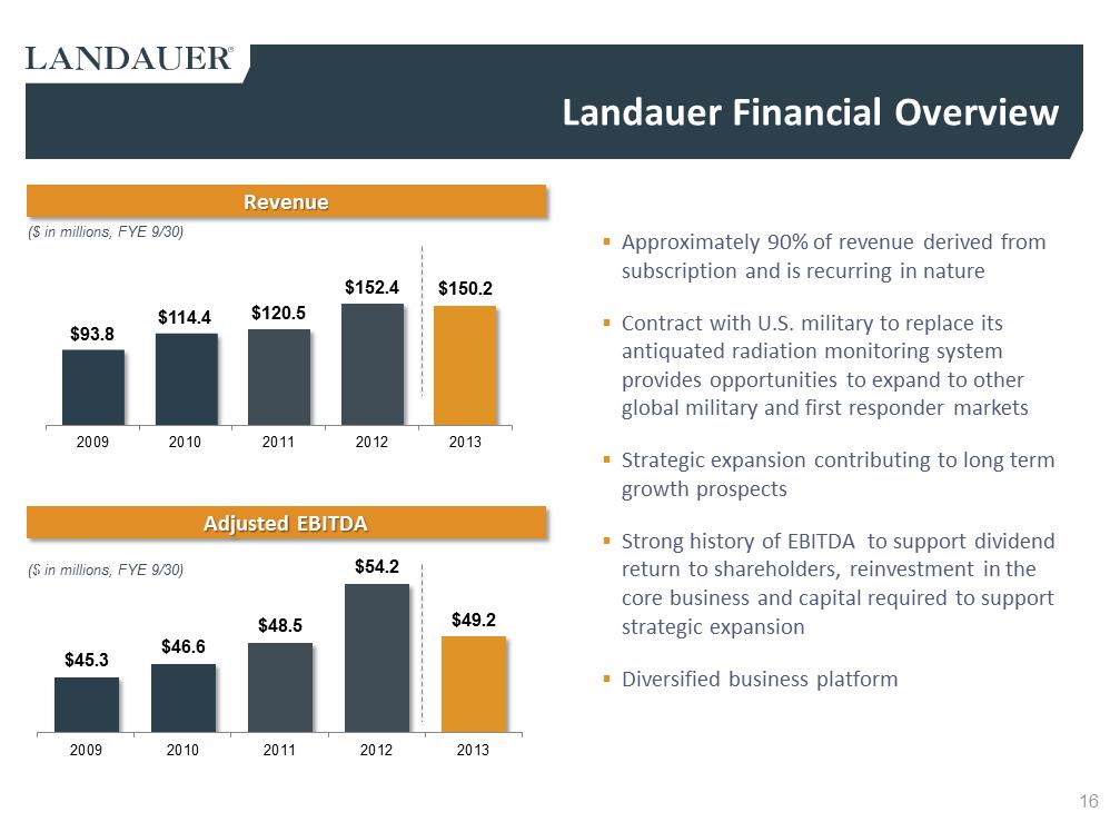 C:\Users\ssvec\Desktop\Q3 2014 LDR Investor Presentation _8 5 14_am\Slide16.PNG