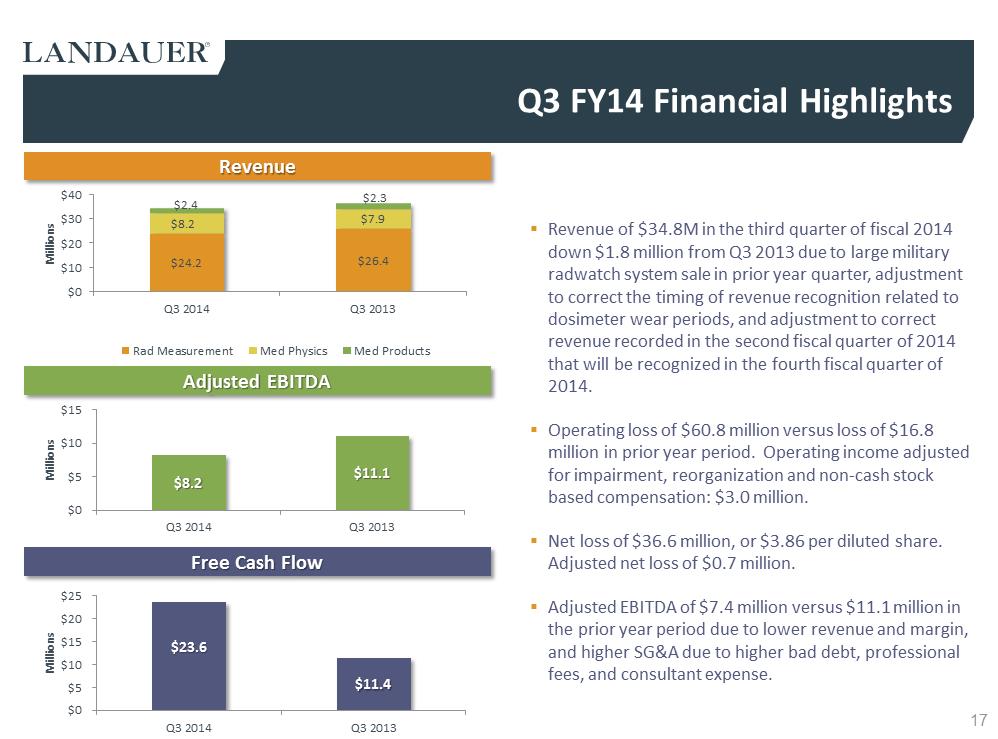 C:\Users\ssvec\Desktop\Q3 2014 LDR Investor Presentation _8 5 14_am\Slide17.PNG