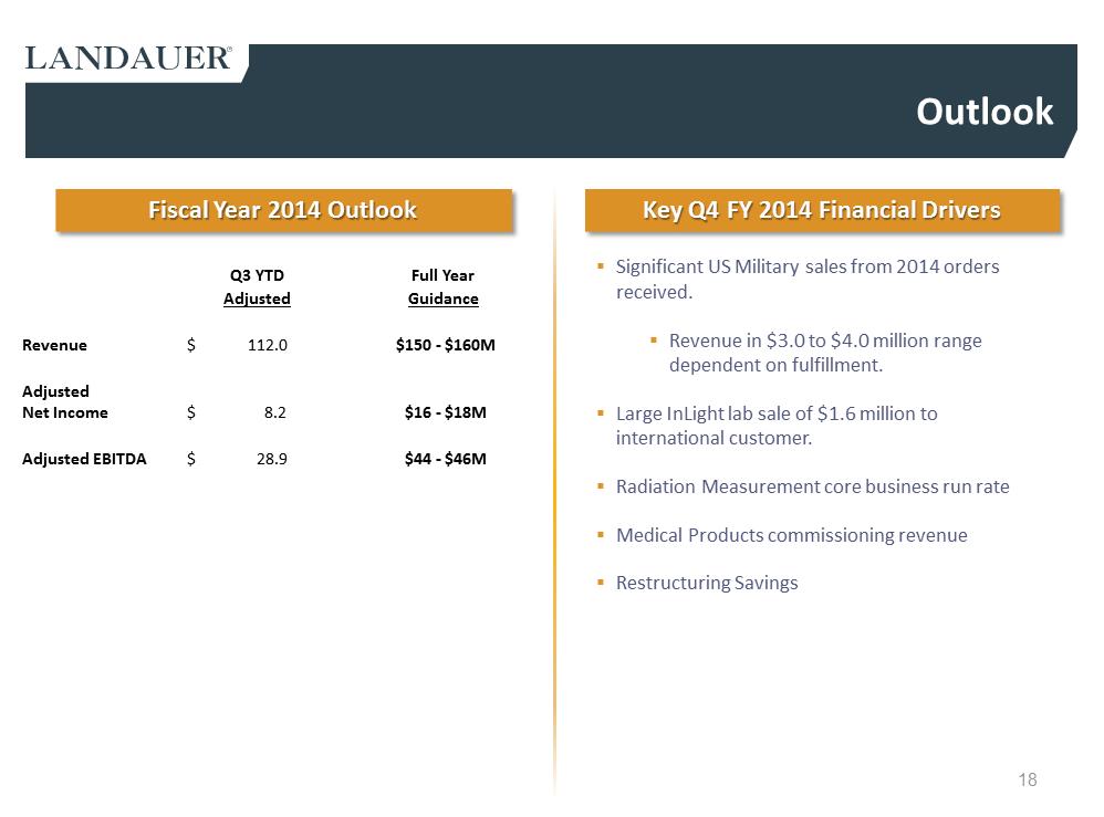 C:\Users\ssvec\Desktop\Q3 2014 LDR Investor Presentation _8 5 14_am\Slide18.PNG