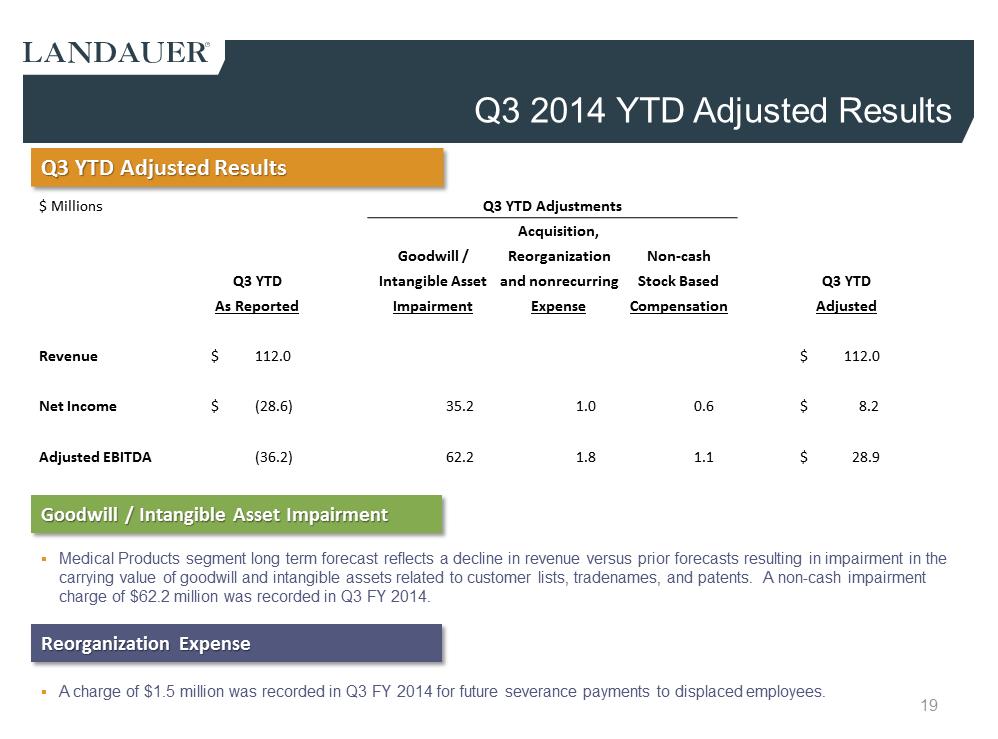 C:\Users\ssvec\Desktop\Q3 2014 LDR Investor Presentation _8 5 14_am\Slide19.PNG