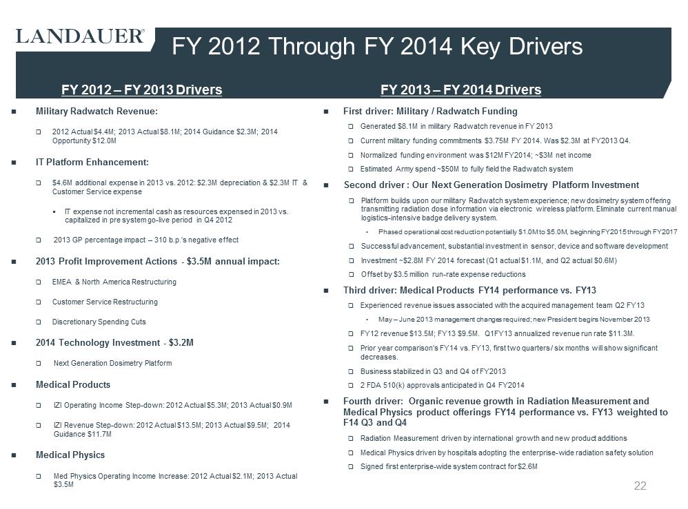 C:\Users\ssvec\Desktop\Q3 2014 LDR Investor Presentation _8 5 14_am\Slide22.PNG