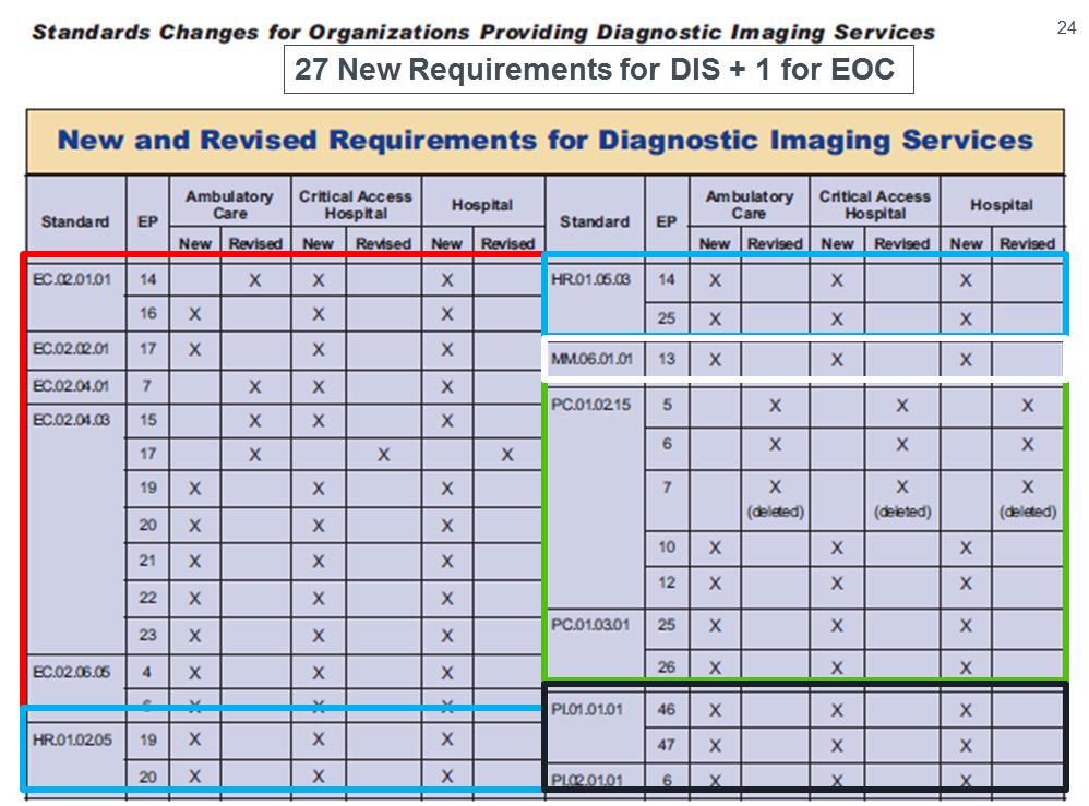 C:\Users\ssvec\Desktop\Q3 2014 LDR Investor Presentation _8 5 14_am\Slide24.PNG