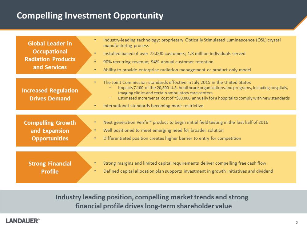 G:\Financial Accting & Reporting\SEC Reporting\8-K\FY 2015 8-K\8-K Q4 Earnings Release 12.14.15\Investor Presentation\LDR Investor Presentation 12-15-15\Slide3.PNG