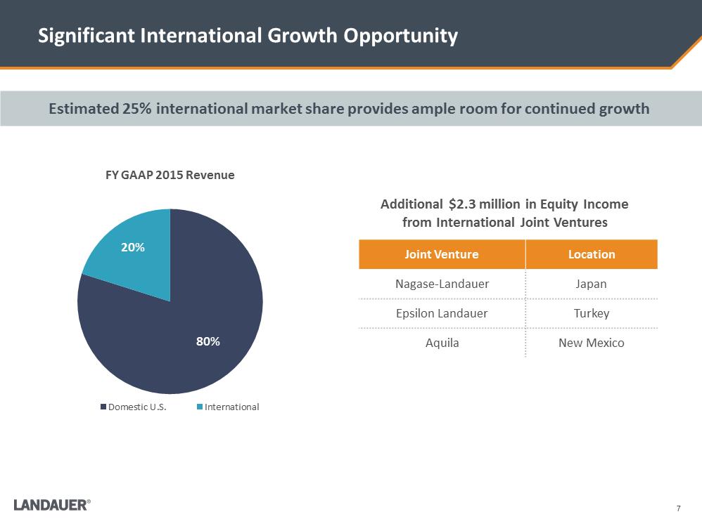 G:\Financial Accting & Reporting\SEC Reporting\8-K\FY 2015 8-K\8-K Q4 Earnings Release 12.14.15\Investor Presentation\LDR Investor Presentation 12-15-15\Slide7.PNG