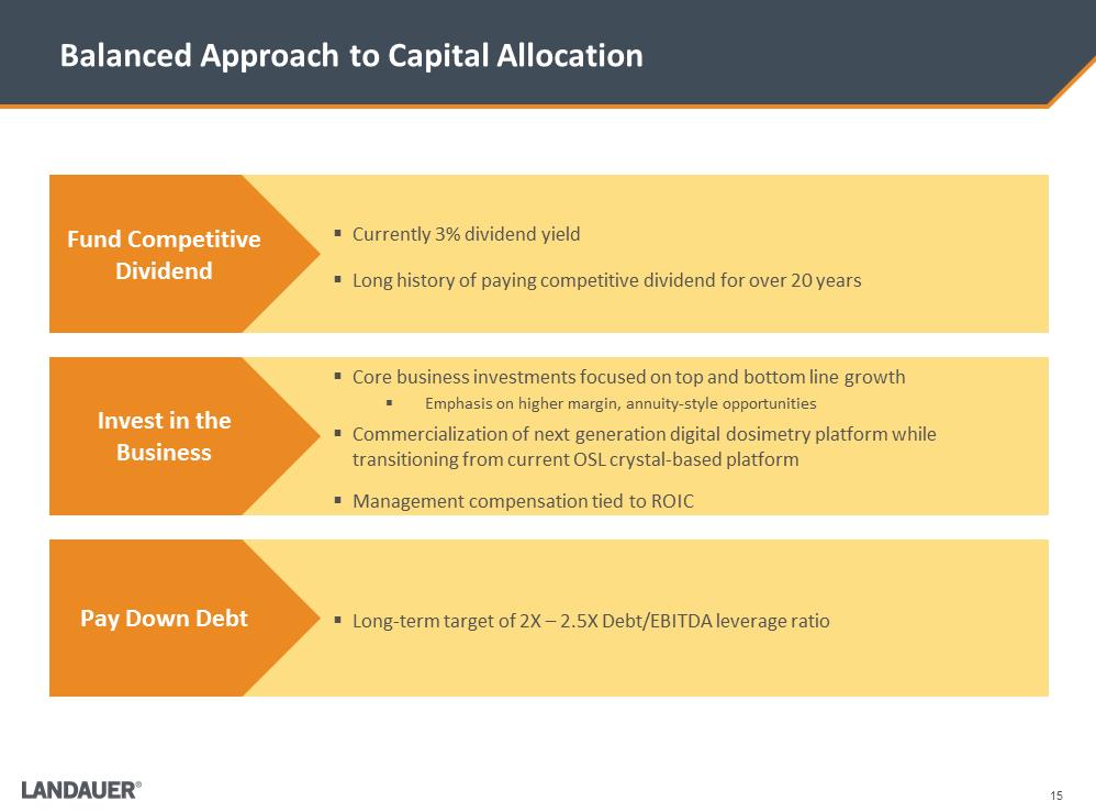 G:\Financial Accting & Reporting\SEC Reporting\8-K\FY 2015 8-K\8-K Q4 Earnings Release 12.14.15\Investor Presentation\LDR Investor Presentation 12-15-15\Slide15.PNG