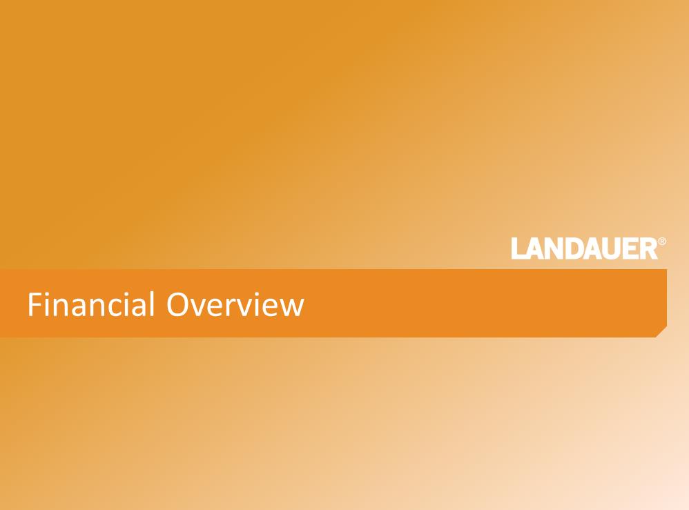 G:\Financial Accting & Reporting\SEC Reporting\8-K\FY 2015 8-K\8-K Q4 Earnings Release 12.14.15\Investor Presentation\LDR Investor Presentation 12-15-15\Slide17.PNG