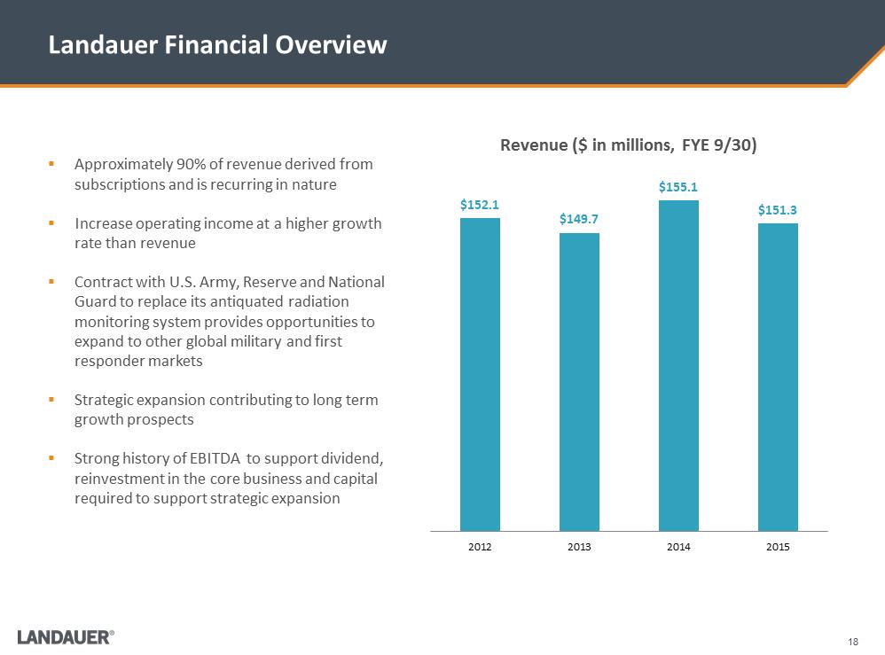 G:\Financial Accting & Reporting\SEC Reporting\8-K\FY 2015 8-K\8-K Q4 Earnings Release 12.14.15\Investor Presentation\LDR Investor Presentation 12-15-15\Slide18.PNG