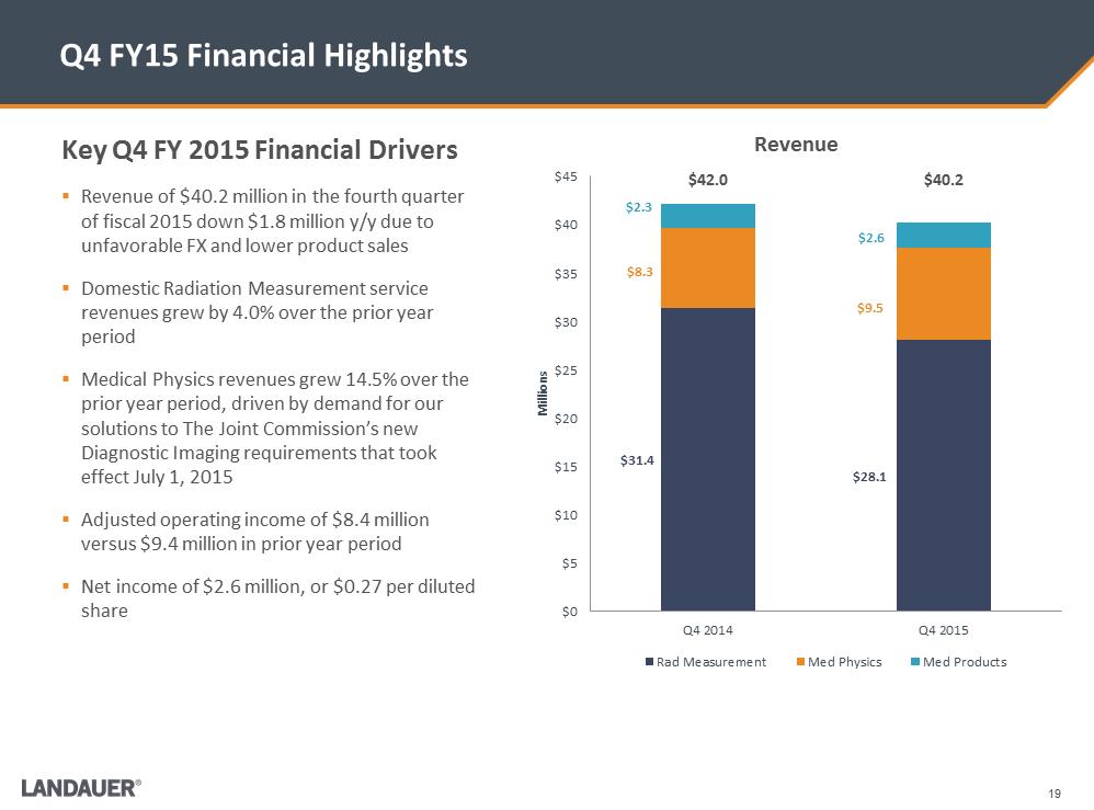 G:\Financial Accting & Reporting\SEC Reporting\8-K\FY 2015 8-K\8-K Q4 Earnings Release 12.14.15\Investor Presentation\LDR Investor Presentation 12-15-15\Slide19.PNG