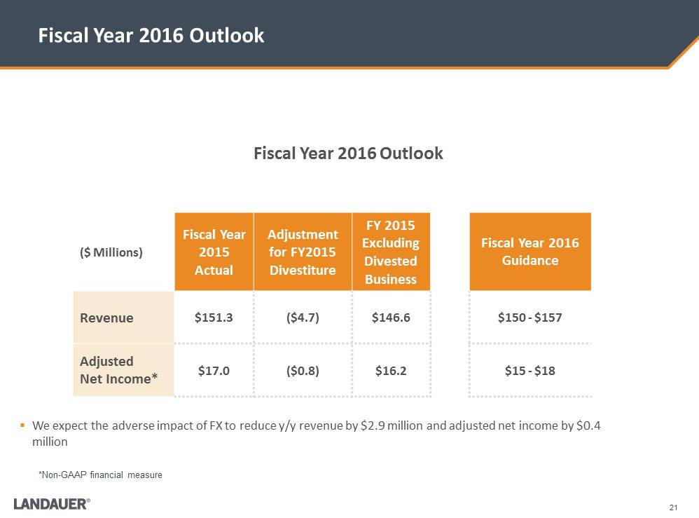 G:\Financial Accting & Reporting\SEC Reporting\8-K\FY 2015 8-K\8-K Q4 Earnings Release 12.14.15\Investor Presentation\LDR Investor Presentation 12-15-15\Slide21.PNG