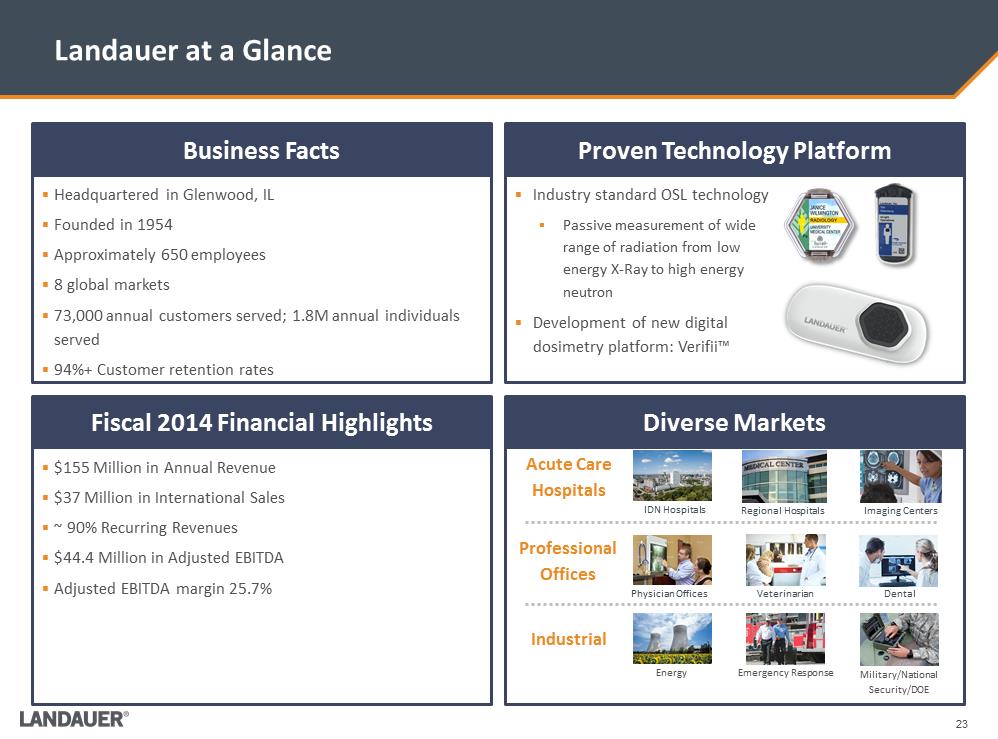 G:\Financial Accting & Reporting\SEC Reporting\8-K\FY 2015 8-K\8-K Q4 Earnings Release 12.14.15\Investor Presentation\LDR Investor Presentation 12-15-15\Slide23.PNG