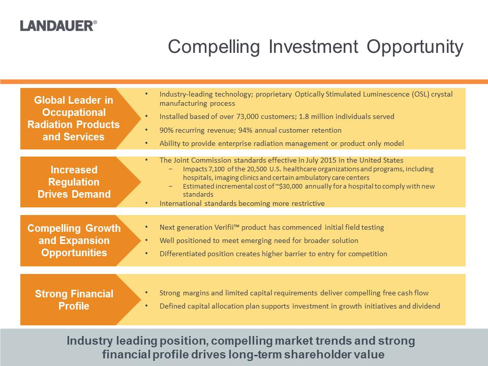 Y:\Financial Accting & Reporting\SEC Reporting\8-K\FY 2017 8-K\8-K FY2016 Q4 Earnings Release\Investor Presentation\Investor Presentation Q4 2016\Slide15.PNG