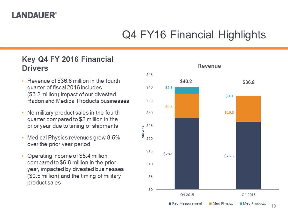 Y:\Financial Accting & Reporting\SEC Reporting\8-K\FY 2017 8-K\8-K FY2016 Q4 Earnings Release\Investor Presentation\Investor Presentation Q4 2016\Slide18.PNG