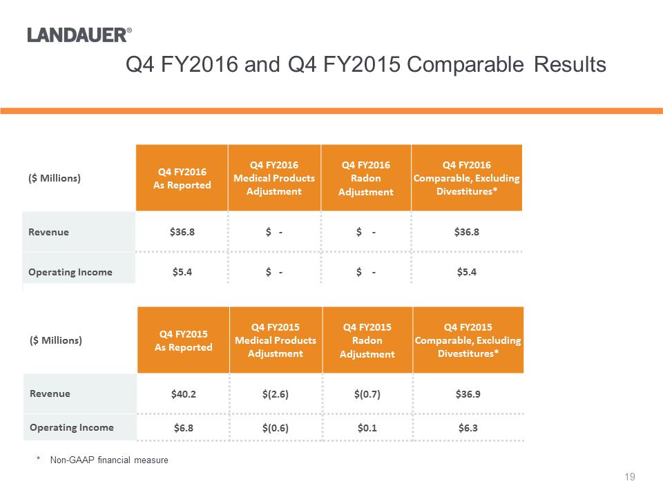 Y:\Financial Accting & Reporting\SEC Reporting\8-K\FY 2017 8-K\8-K FY2016 Q4 Earnings Release\Investor Presentation\Investor Presentation Q4 2016\Slide19.PNG