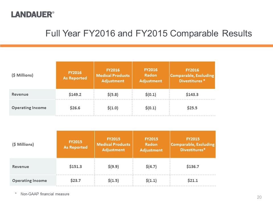 Y:\Financial Accting & Reporting\SEC Reporting\8-K\FY 2017 8-K\8-K FY2016 Q4 Earnings Release\Investor Presentation\Investor Presentation Q4 2016\Slide20.PNG