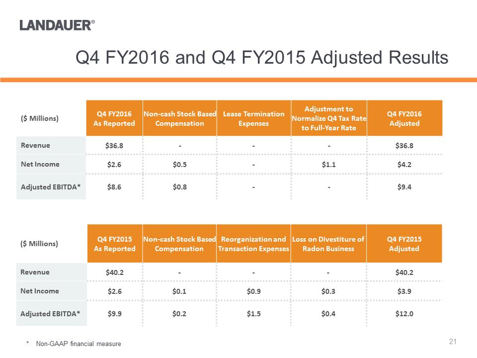 Y:\Financial Accting & Reporting\SEC Reporting\8-K\FY 2017 8-K\8-K FY2016 Q4 Earnings Release\Investor Presentation\Investor Presentation Q4 2016\Slide21.PNG