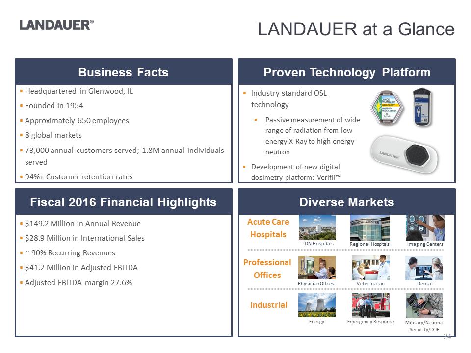 Y:\Financial Accting & Reporting\SEC Reporting\8-K\FY 2017 8-K\8-K FY2016 Q4 Earnings Release\Investor Presentation\Investor Presentation Q4 2016\Slide24.PNG