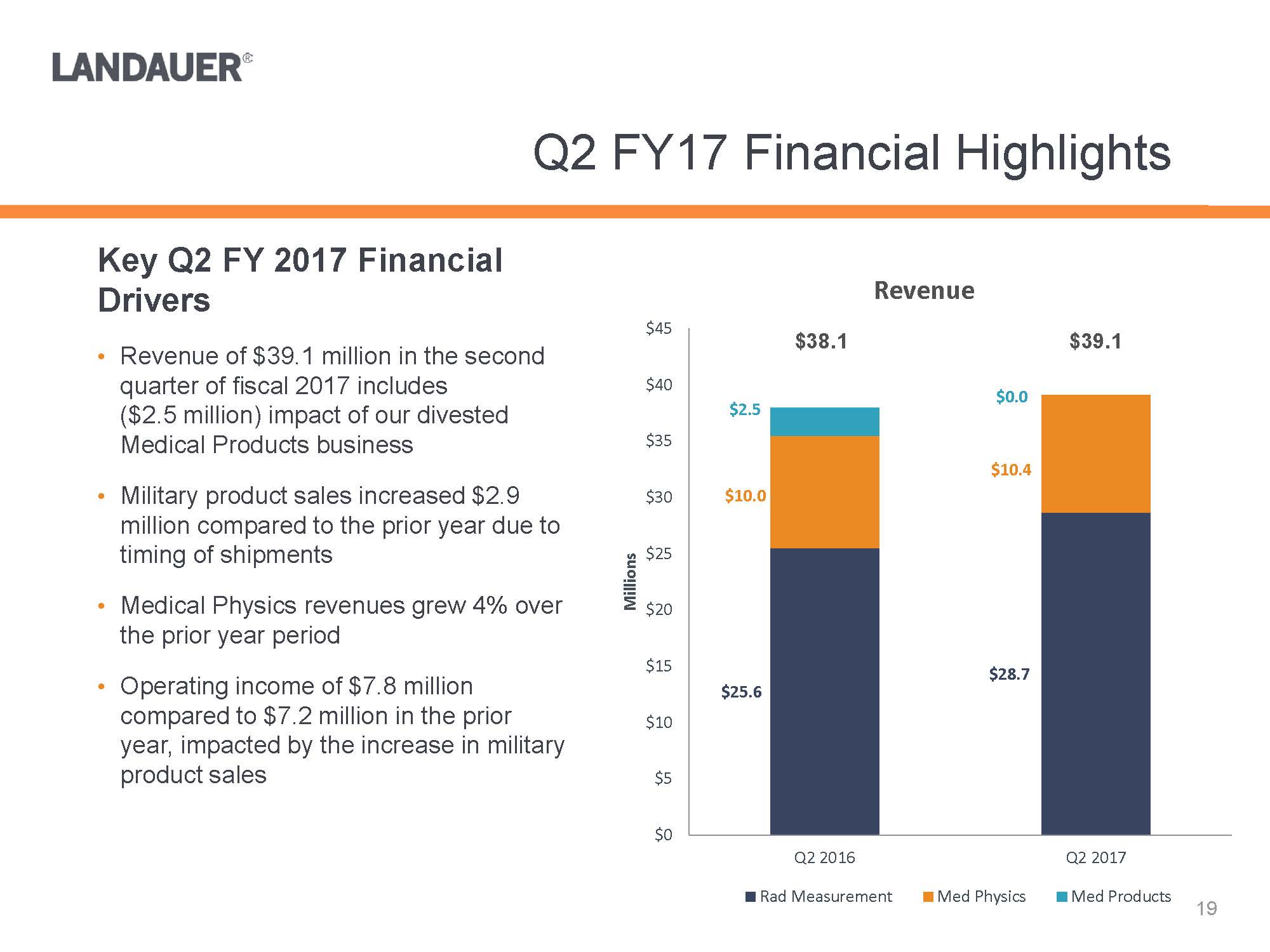 Y:\Financial Accting & Reporting\SEC Reporting\8-K\FY 2017 8-K\8-K Q2 2017 Earnings Release - 05.10.17\Investor Presentation\JPEG\Investor Presentation Q2 2017 FINAL_Page_18.jpg