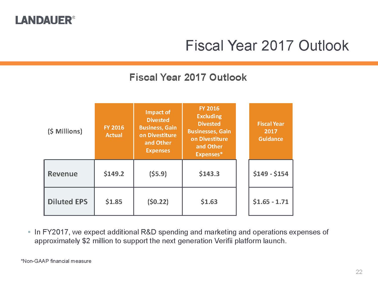 Y:\Financial Accting & Reporting\SEC Reporting\8-K\FY 2017 8-K\8-K Q2 2017 Earnings Release - 05.10.17\Investor Presentation\JPEG\Investor Presentation Q2 2017 FINAL_Page_21.jpg