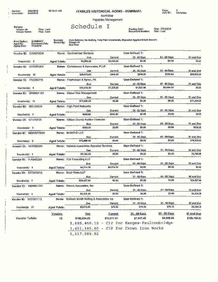 Schedule I Payables Historical Aging Summary