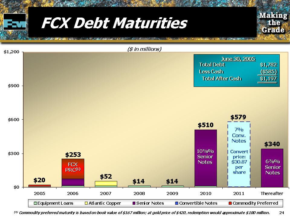 fcx2q05slide24