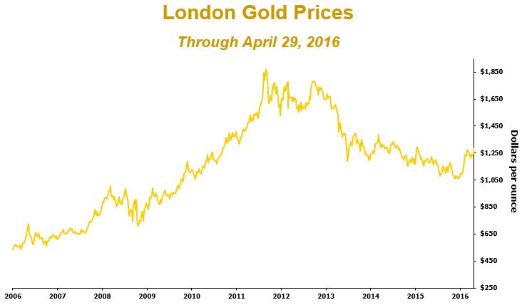 goldgraph1q17.jpg