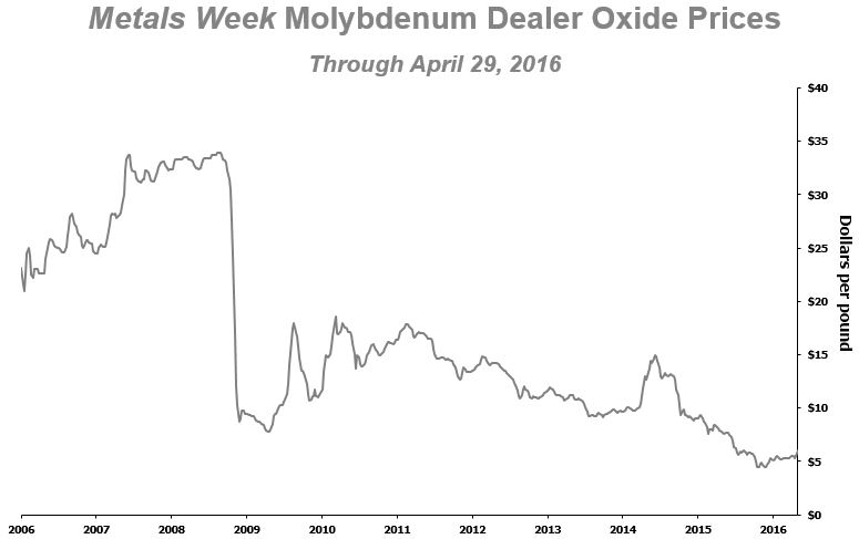 molygraph1q17.jpg