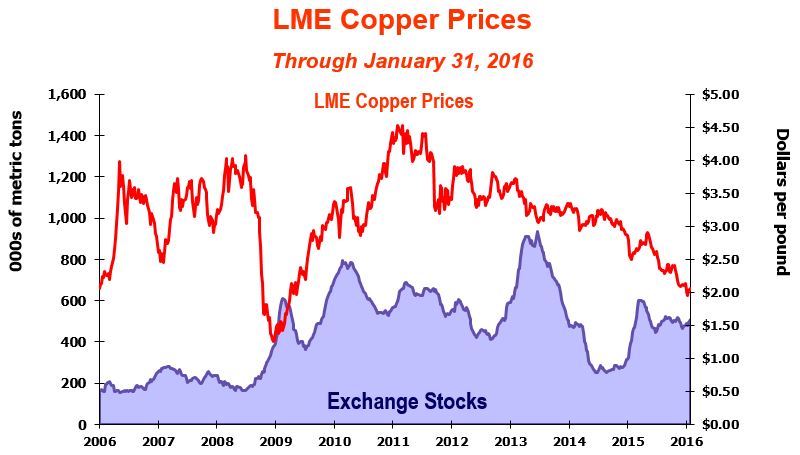 coppergraph4q17.jpg