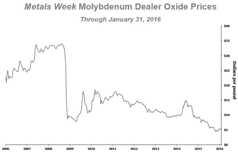 molygraph4q16.jpg