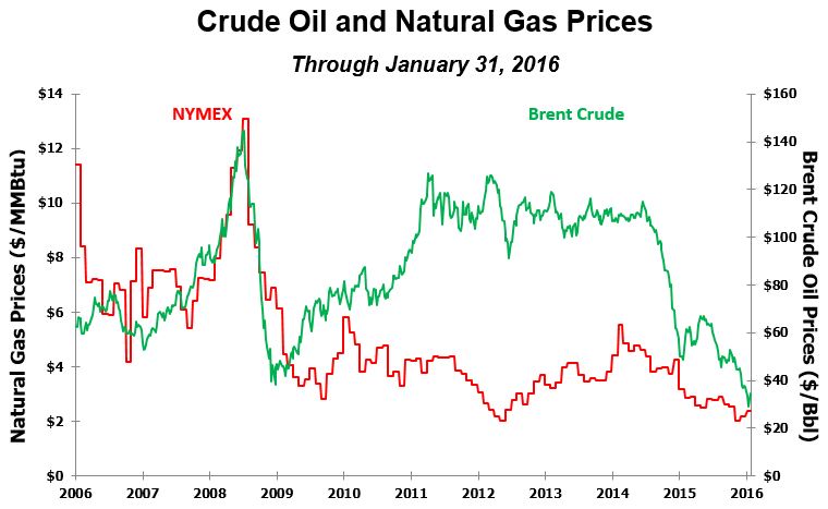 oilgraph4q16.jpg