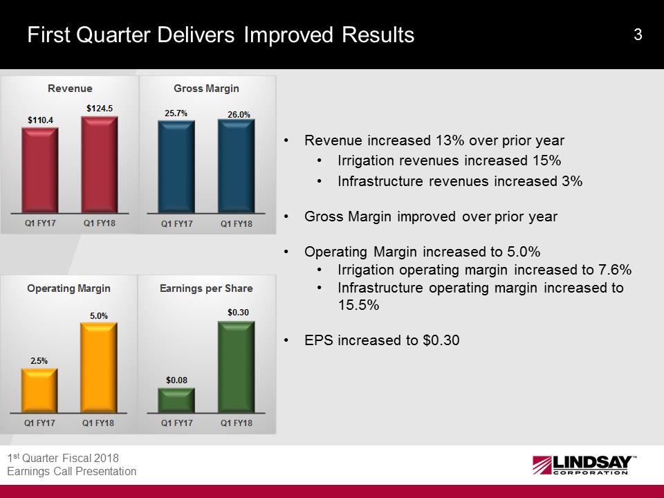 C:\Users\kjones\Desktop\zHTML\lnn\4 1-LNN Current Year Slide Deck - Q1 FY18\Slide3.PNG