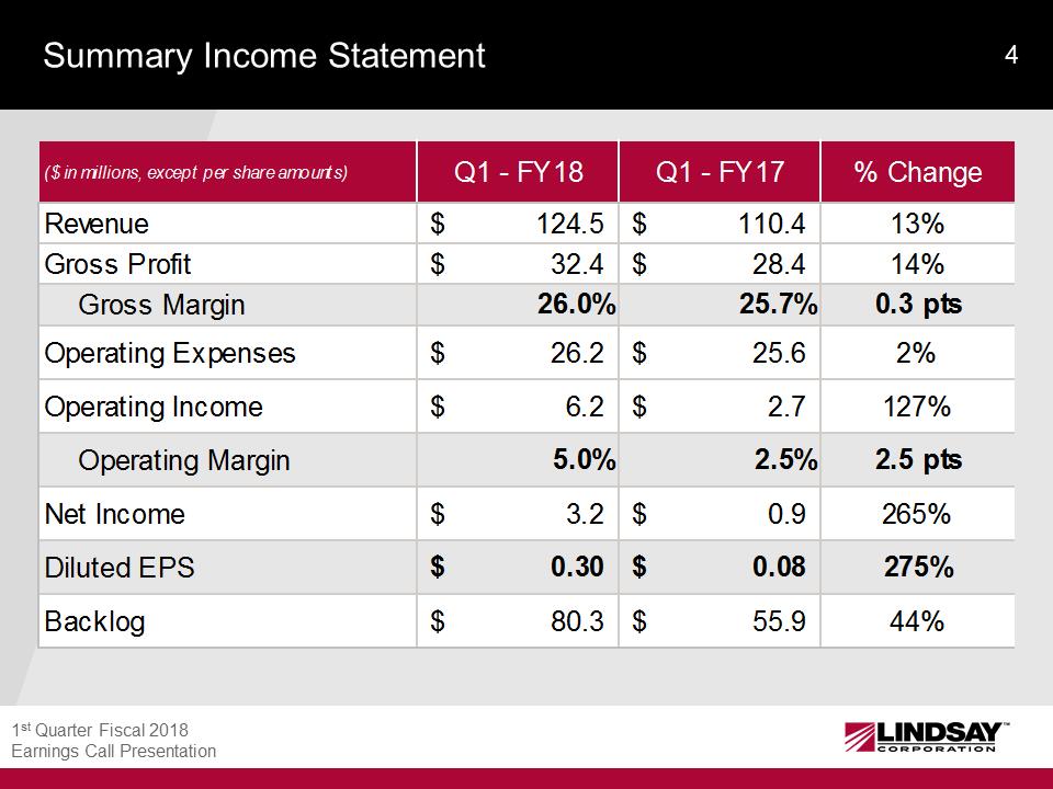 C:\Users\kjones\Desktop\zHTML\lnn\4 1-LNN Current Year Slide Deck - Q1 FY18\Slide4.PNG