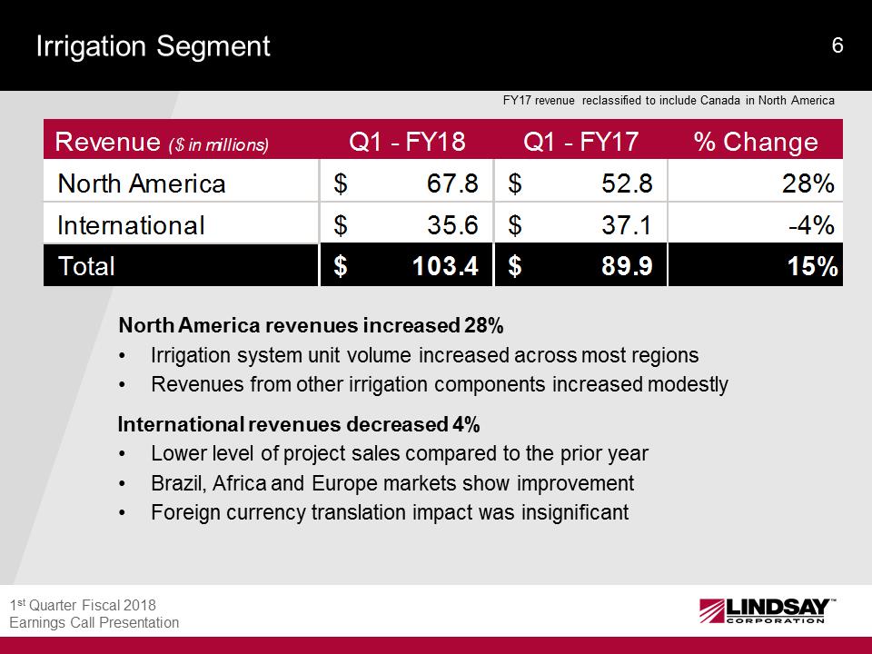 C:\Users\kjones\Desktop\zHTML\lnn\4 1-LNN Current Year Slide Deck - Q1 FY18\Slide6.PNG