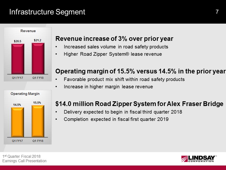 C:\Users\kjones\Desktop\zHTML\lnn\4 1-LNN Current Year Slide Deck - Q1 FY18\Slide7.PNG