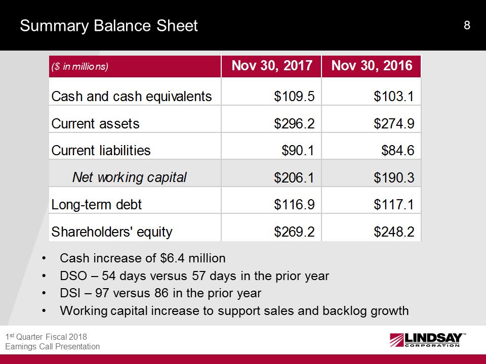 C:\Users\kjones\Desktop\zHTML\lnn\4 1-LNN Current Year Slide Deck - Q1 FY18\Slide8.PNG