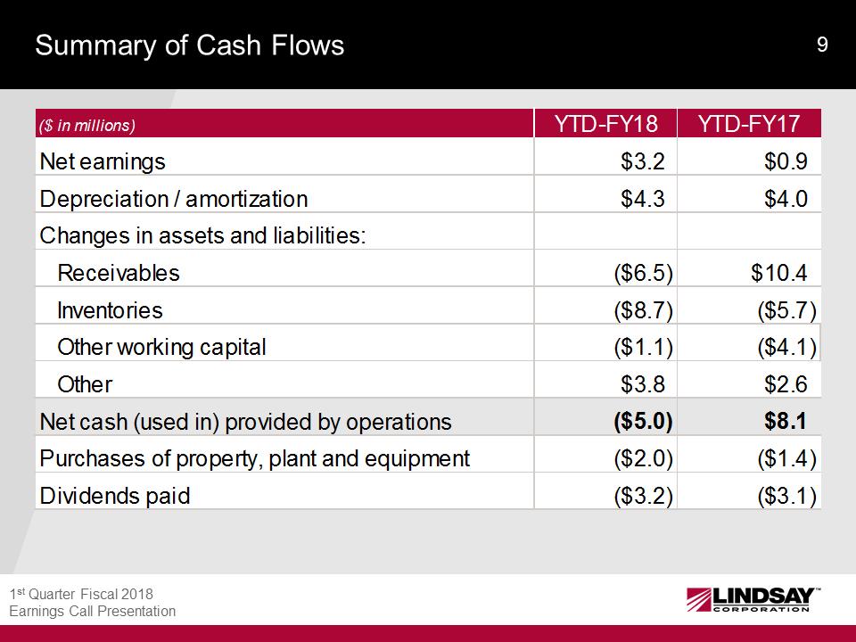 C:\Users\kjones\Desktop\zHTML\lnn\4 1-LNN Current Year Slide Deck - Q1 FY18\Slide9.PNG