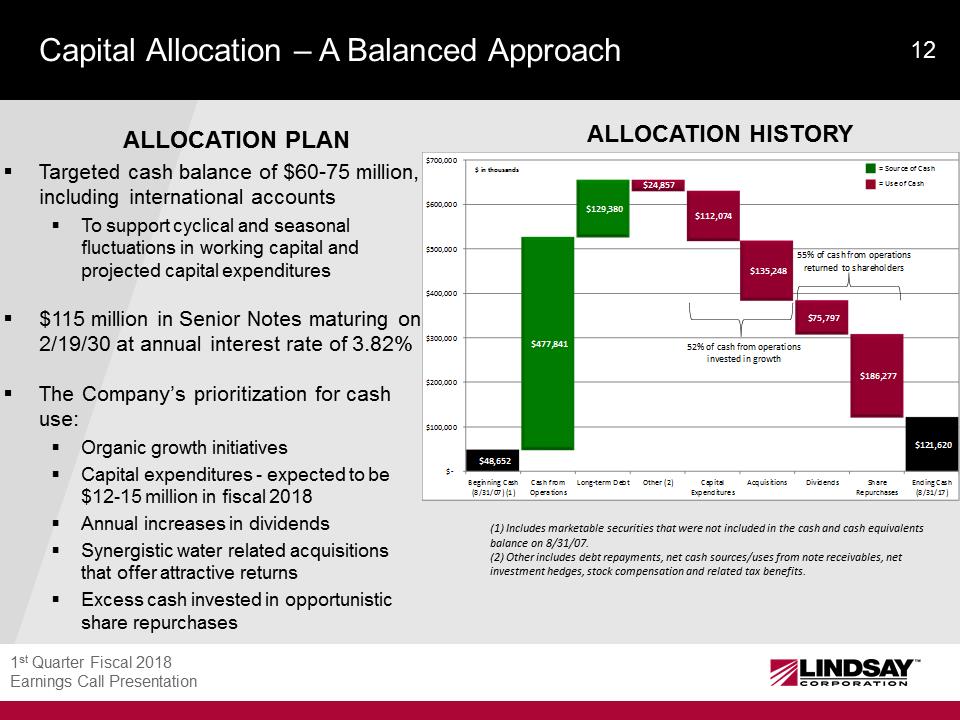 C:\Users\kjones\Desktop\zHTML\lnn\4 1-LNN Current Year Slide Deck - Q1 FY18\Slide12.PNG