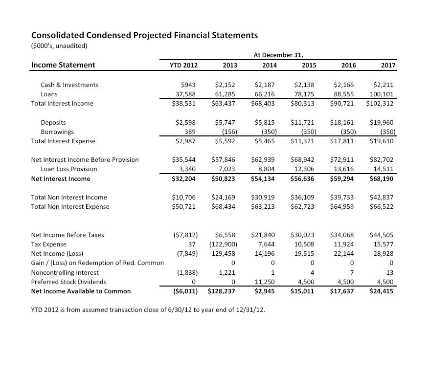 Income Statement