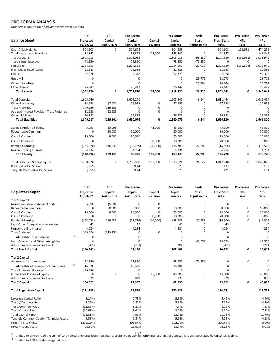 Pro Forma Analysis