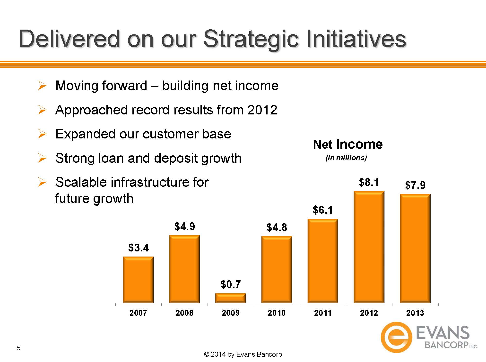 O:\Finance Share\Finance\10Q 2014\Q1 2014\Annual Mtg Slides\2014 EVBN Annual Meeting Slides _Page_05.jpg