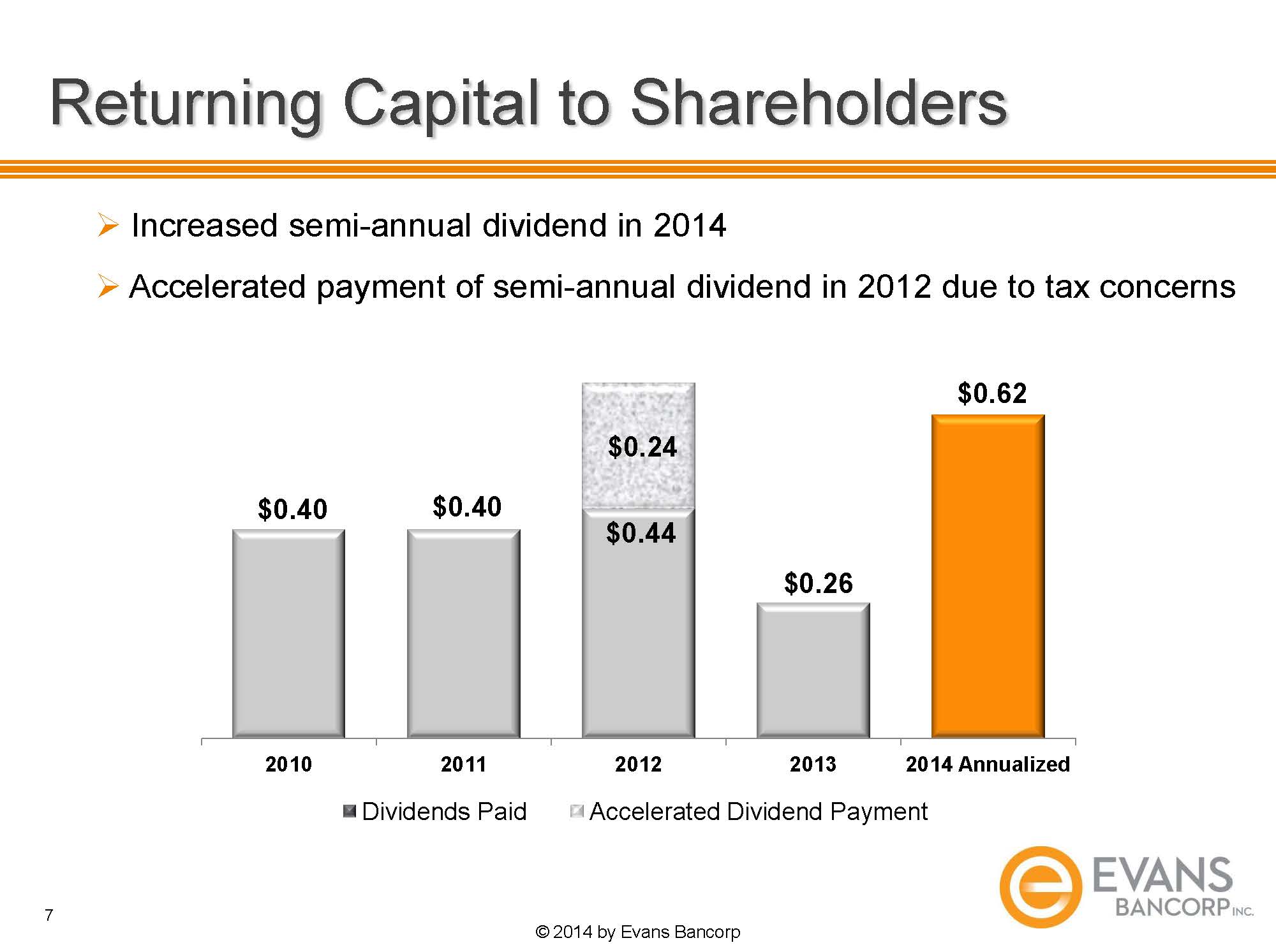 O:\Finance Share\Finance\10Q 2014\Q1 2014\Annual Mtg Slides\2014 EVBN Annual Meeting Slides _Page_07.jpg