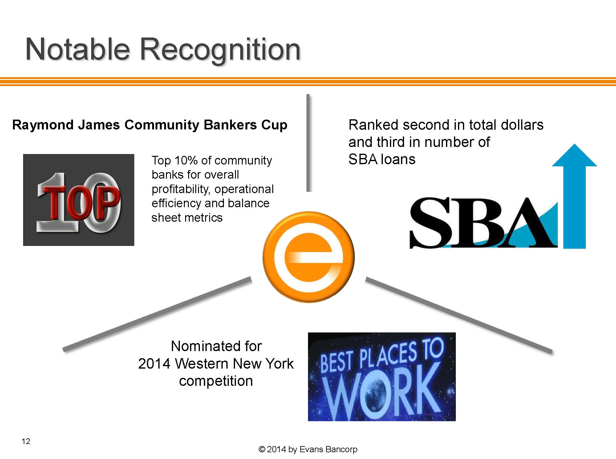 O:\Finance Share\Finance\10Q 2014\Q1 2014\Annual Mtg Slides\2014 EVBN Annual Meeting Slides _Page_12.jpg