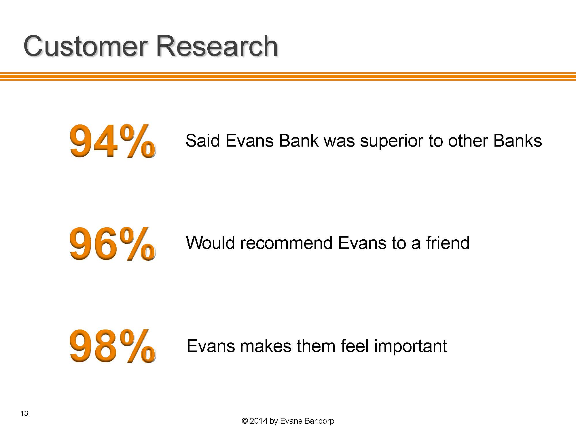 O:\Finance Share\Finance\10Q 2014\Q1 2014\Annual Mtg Slides\2014 EVBN Annual Meeting Slides _Page_13.jpg