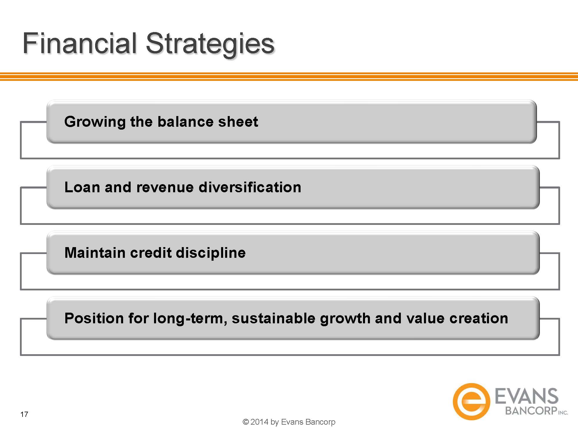 O:\Finance Share\Finance\10Q 2014\Q1 2014\Annual Mtg Slides\2014 EVBN Annual Meeting Slides _Page_17.jpg